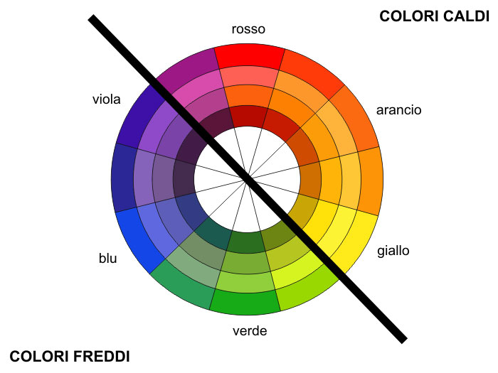 come abbinare i colori dei vestiti